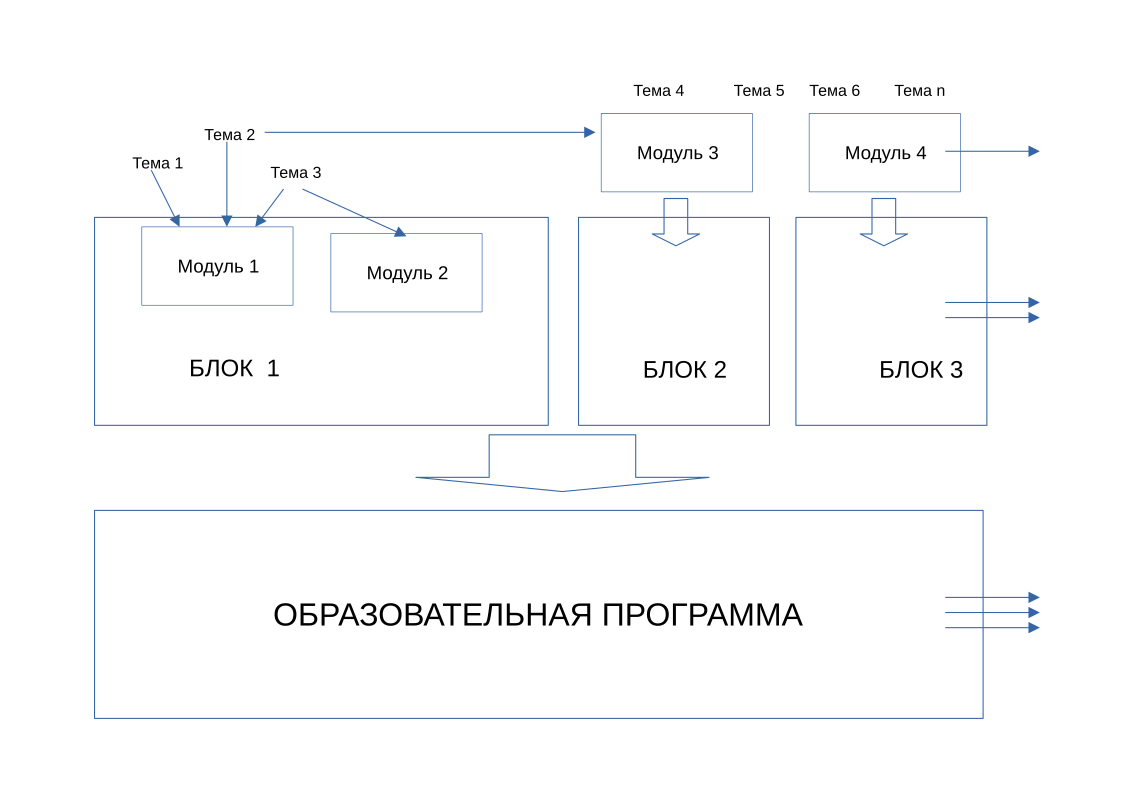 [Образовательная программа]