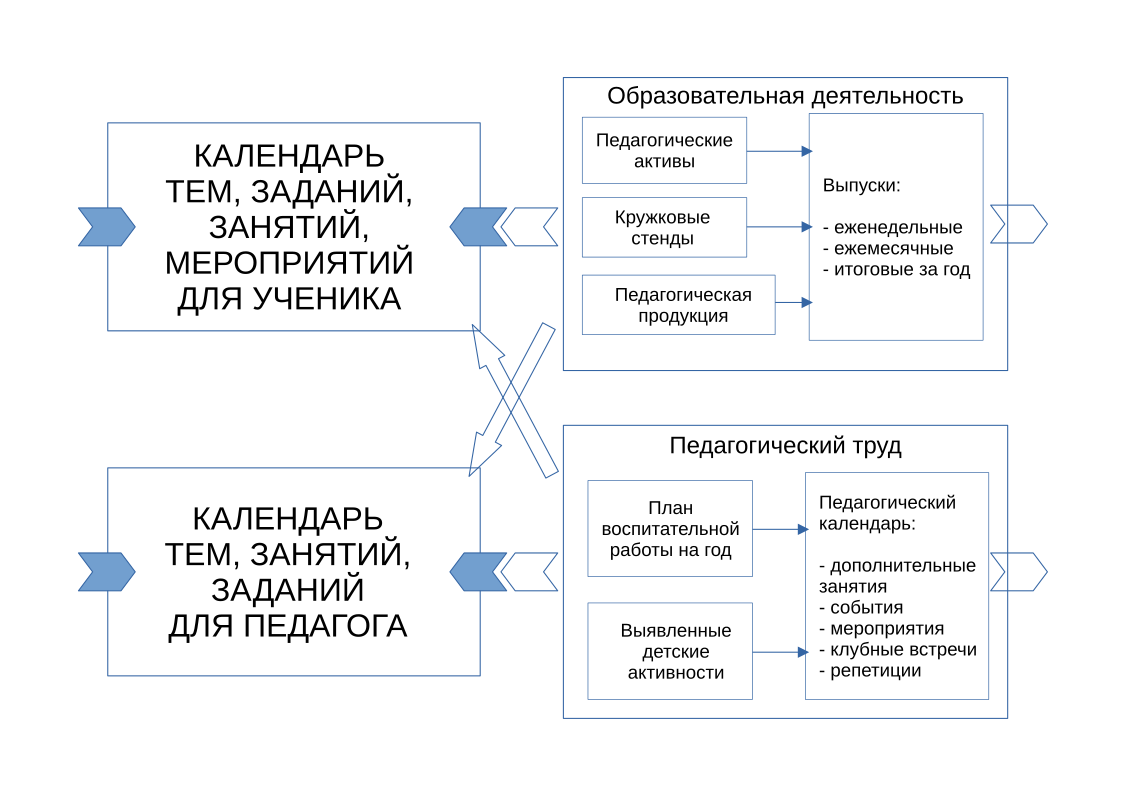 Календари