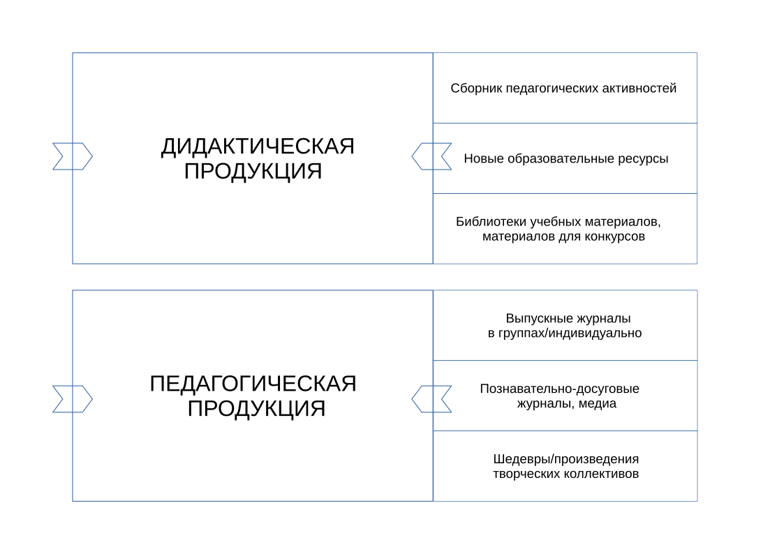 Продукция