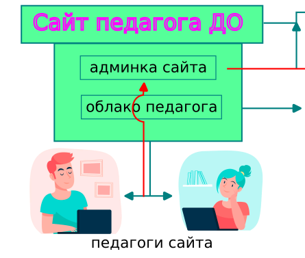 Введение